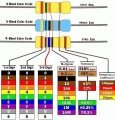 6,8M 1/4W %5 Direnç ( 25li Paket )