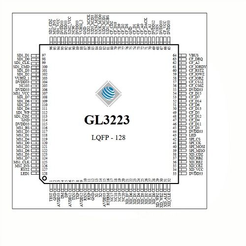 GL3223 LQPF-128