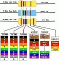 680K 1/8W %5 Direnç ( 25li Paket )