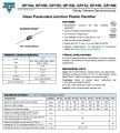 GP15A 1,5A 50V