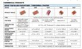 Solid Tantalum 47uF 16V